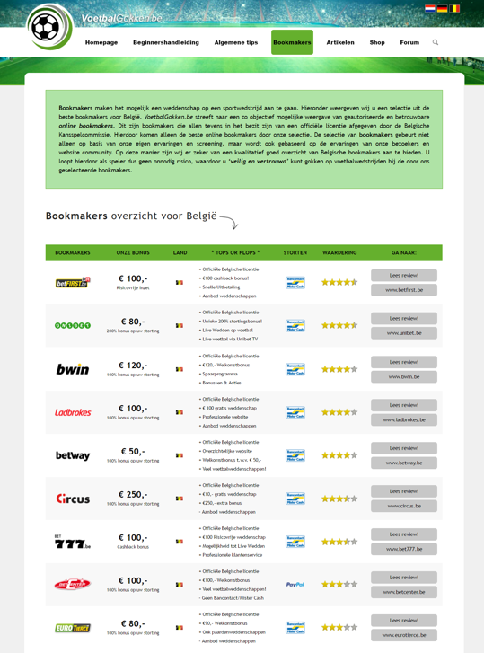 bookmakers overzicht voetbalgokken